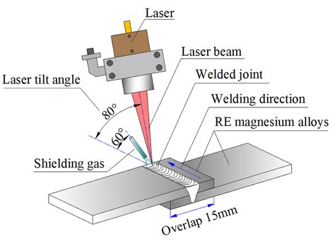 laser welding ppt